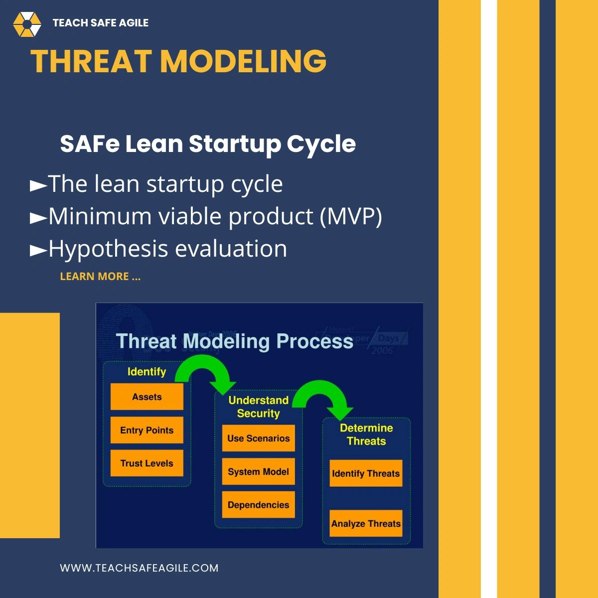 Threat Modelling